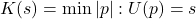 K(s) = \min{ |p| : U(p) = s }